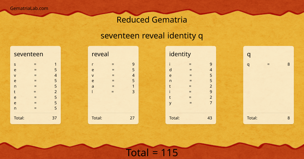seventeen reveal identity q in reduced Gematria